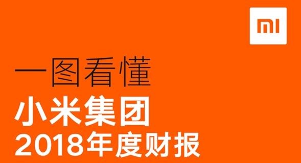 Xiaomi obtiene un margen de beneficio neto inferior al 1%